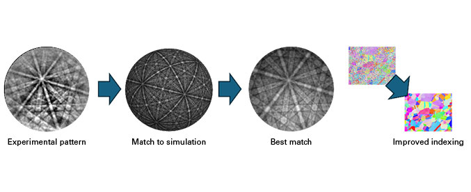 EDAX OIM Matrix™