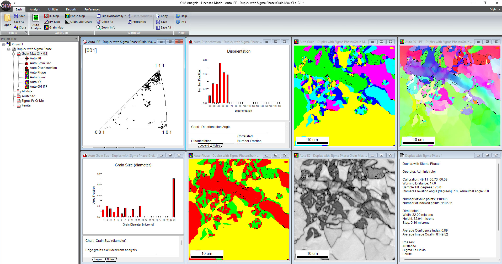 One-button basic analysis of a duplex phase steel with sigma phase present.